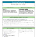 Cover page of the Objective Focus Sheet, which is a lesson planning tool that covers standards and Can Dos.