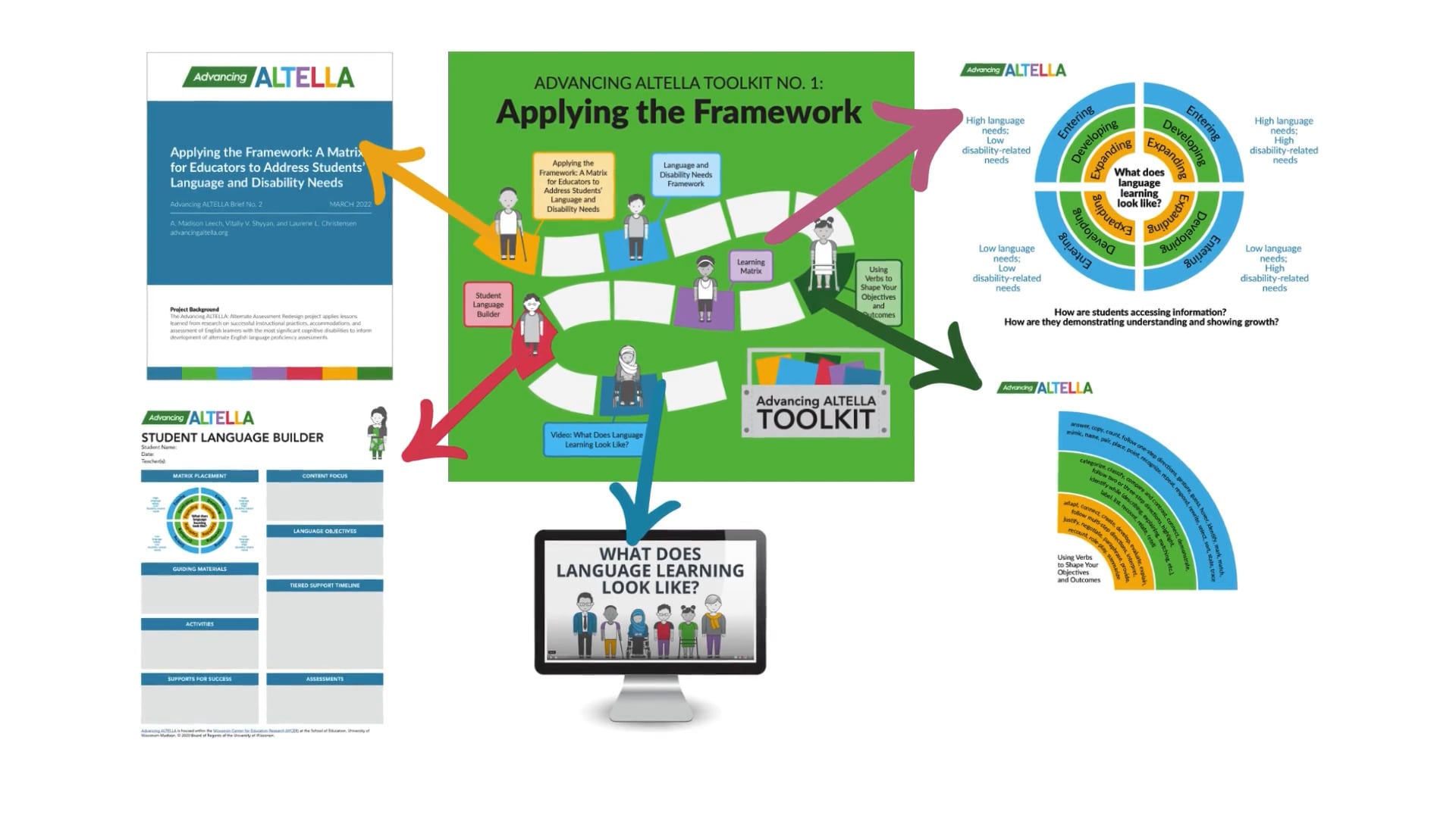 Read more about the article Video: Putting the Toolkit into Practice